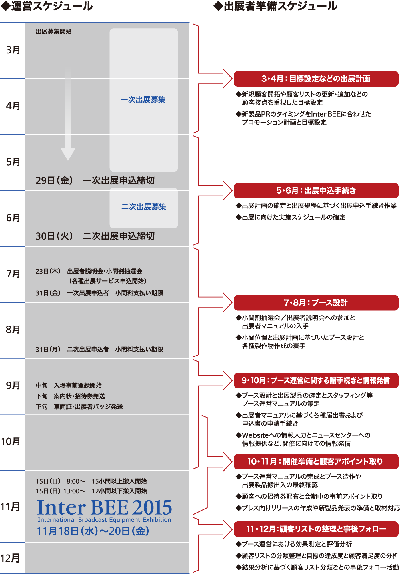 スケジュール