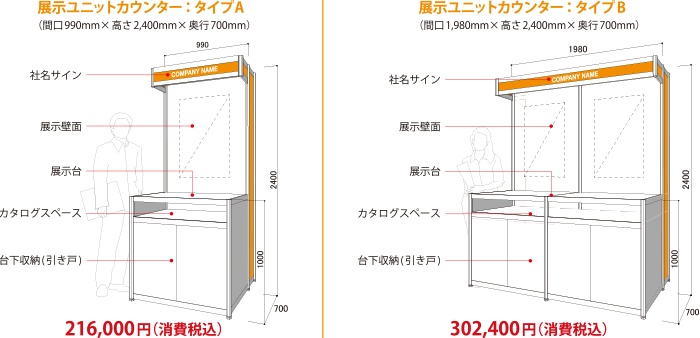 展示ユニット