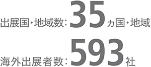 出展国・地域数35ヵ国・地域　海外出展者数：593社