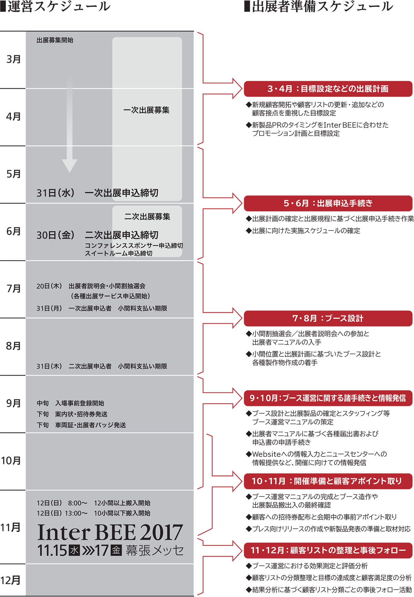 スケジュール