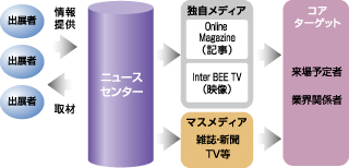 ニュースセンター